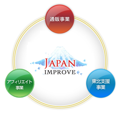 事業概要